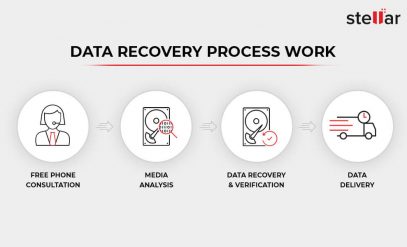 How Does Data Recovery Process Work?