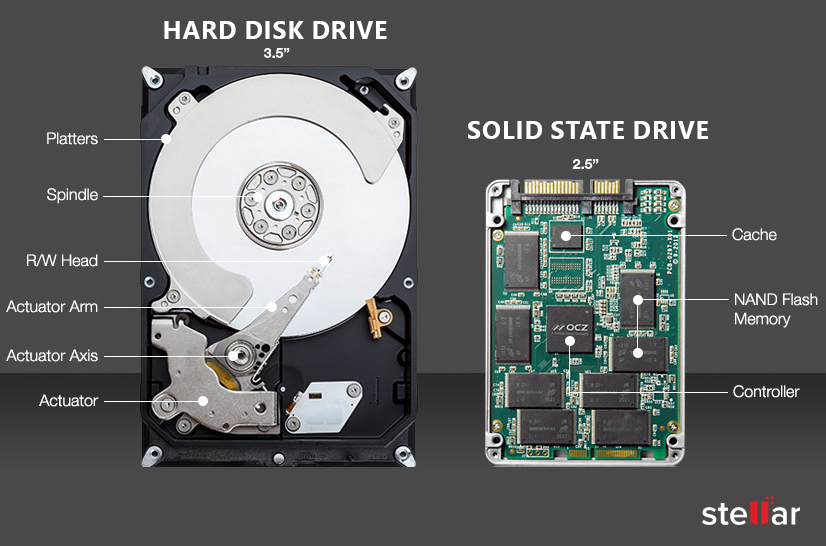 SSD Vs HDD Which Is The Best Hard Drive For Laptop Or Desktop 