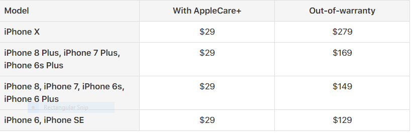 iPhone Repair-estimated cost - Stellar Data Recovery Blog