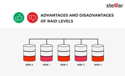 Advantages and Disadvantages of RAID Levels