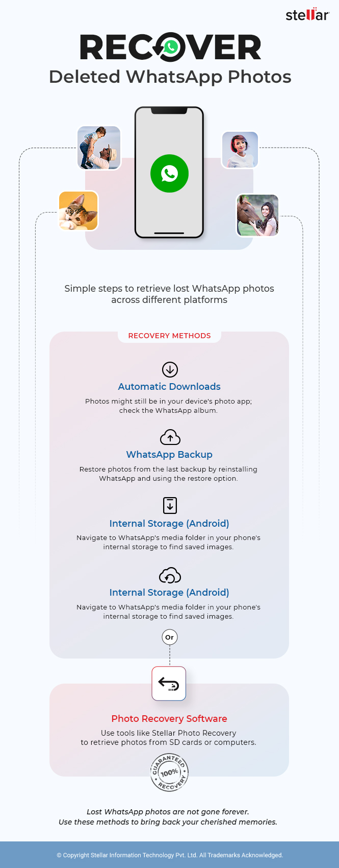 Recover Deleted WhatsApp Photos