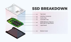 ssd breakdown