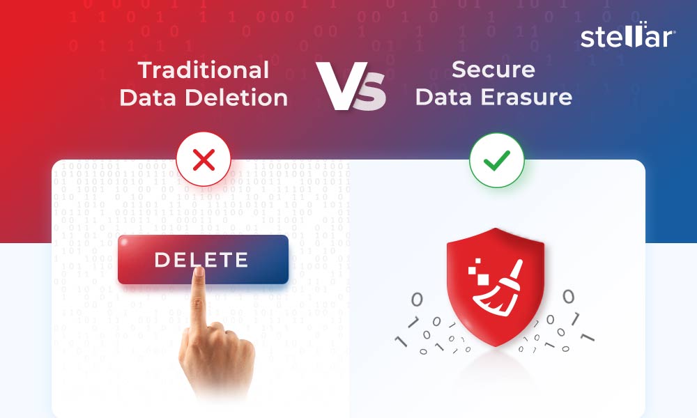 Data Erasure by BitRaser vs. Traditional Data Deletion