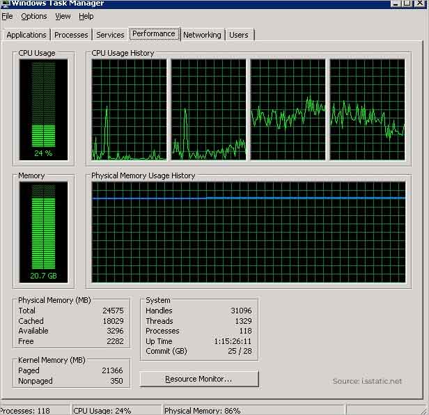 RAM stores the most critical files