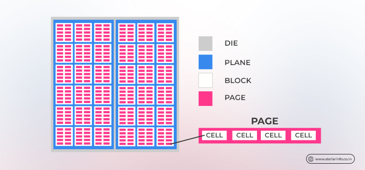 Stellar-The-Structure-of-Flash-Memory