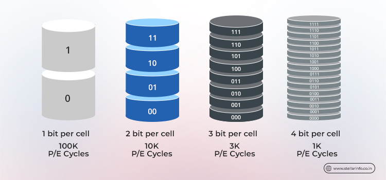 Stellar-Type-of-NAND-Flash-Memory