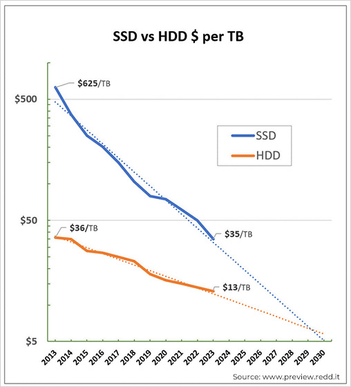 Stellar-ssd-vs-hdd-per-tb