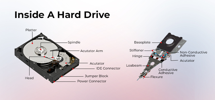 Stellar-Inside-A-Hard-Drive