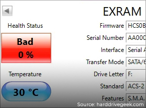 Stellar-bad-health-status